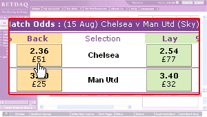 Betdaq Betting Exchange